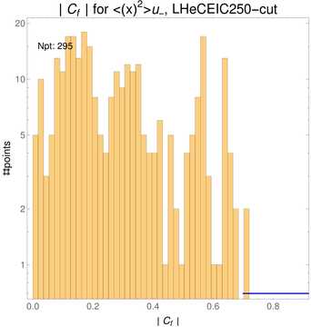 ./all_figure/CT14HERA2NNLOall_Mellin_Paper_colorplot_EIC250_cut/corr_hist+1_f38_samept.png