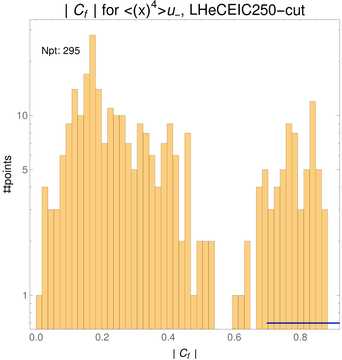 ./all_figure/CT14HERA2NNLOall_Mellin_Paper_colorplot_EIC250_cut/corr_hist+1_f40_samept.png