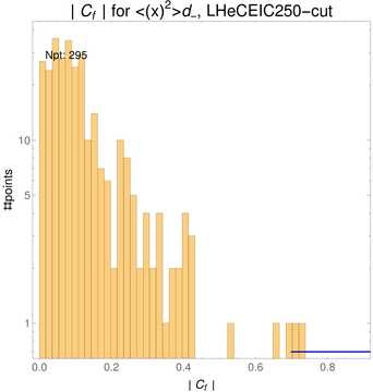 ./all_figure/CT14HERA2NNLOall_Mellin_Paper_colorplot_EIC250_cut/corr_hist+1_f44_samept.png