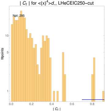 ./all_figure/CT14HERA2NNLOall_Mellin_Paper_colorplot_EIC250_cut/corr_hist+1_f46_samept.png