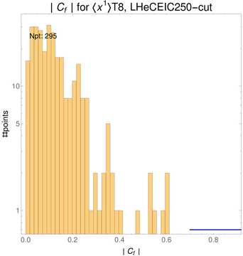 ./all_figure/CT14HERA2NNLOall_Mellin_Paper_colorplot_EIC250_cut/corr_hist+1_f61_samept.png