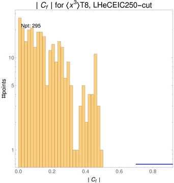 ./all_figure/CT14HERA2NNLOall_Mellin_Paper_colorplot_EIC250_cut/corr_hist+1_f63_samept.png