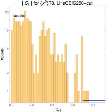 ./all_figure/CT14HERA2NNLOall_Mellin_Paper_colorplot_EIC250_cut/corr_hist+1_f65_samept.png