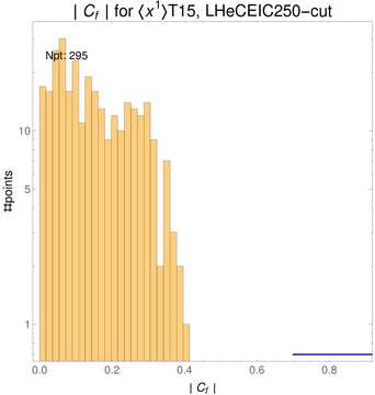 ./all_figure/CT14HERA2NNLOall_Mellin_Paper_colorplot_EIC250_cut/corr_hist+1_f67_samept.png