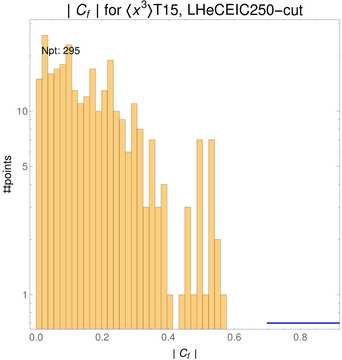 ./all_figure/CT14HERA2NNLOall_Mellin_Paper_colorplot_EIC250_cut/corr_hist+1_f69_samept.png