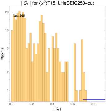 ./all_figure/CT14HERA2NNLOall_Mellin_Paper_colorplot_EIC250_cut/corr_hist+1_f71_samept.png