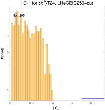 ./all_figure/CT14HERA2NNLOall_Mellin_Paper_colorplot_EIC250_cut/corr_hist+1_f73_samept.png