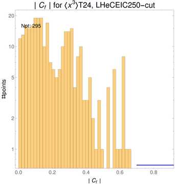 ./all_figure/CT14HERA2NNLOall_Mellin_Paper_colorplot_EIC250_cut/corr_hist+1_f75_samept.png