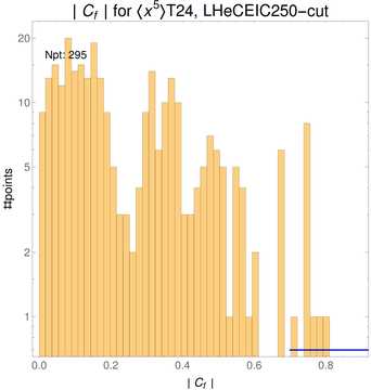 ./all_figure/CT14HERA2NNLOall_Mellin_Paper_colorplot_EIC250_cut/corr_hist+1_f77_samept.png