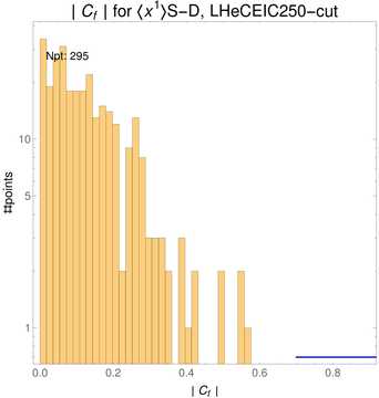 ./all_figure/CT14HERA2NNLOall_Mellin_Paper_colorplot_EIC250_cut/corr_hist+1_f79_samept.png