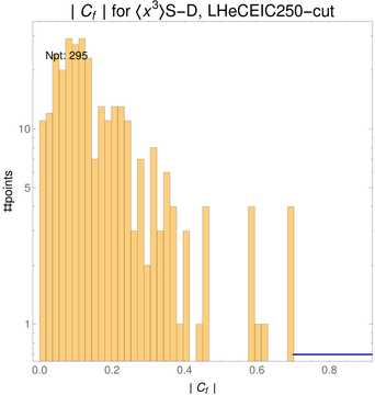 ./all_figure/CT14HERA2NNLOall_Mellin_Paper_colorplot_EIC250_cut/corr_hist+1_f81_samept.png