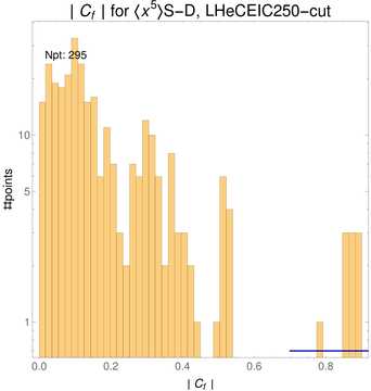 ./all_figure/CT14HERA2NNLOall_Mellin_Paper_colorplot_EIC250_cut/corr_hist+1_f83_samept.png