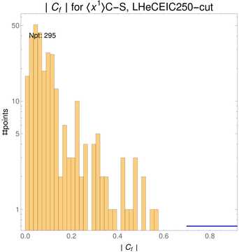 ./all_figure/CT14HERA2NNLOall_Mellin_Paper_colorplot_EIC250_cut/corr_hist+1_f85_samept.png