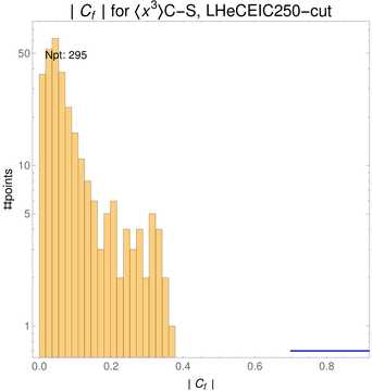 ./all_figure/CT14HERA2NNLOall_Mellin_Paper_colorplot_EIC250_cut/corr_hist+1_f87_samept.png