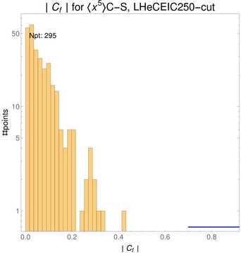 ./all_figure/CT14HERA2NNLOall_Mellin_Paper_colorplot_EIC250_cut/corr_hist+1_f89_samept.png