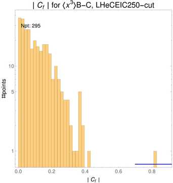 ./all_figure/CT14HERA2NNLOall_Mellin_Paper_colorplot_EIC250_cut/corr_hist+1_f93_samept.png