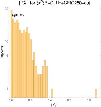 ./all_figure/CT14HERA2NNLOall_Mellin_Paper_colorplot_EIC250_cut/corr_hist+1_f95_samept.png