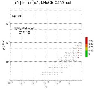 ./all_figure/CT14HERA2NNLOall_Mellin_Paper_colorplot_EIC250_cut/corr_xQ+1_f21_samept.png