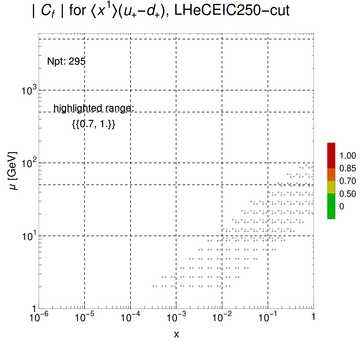 ./all_figure/CT14HERA2NNLOall_Mellin_Paper_colorplot_EIC250_cut/corr_xQ+1_f25_samept.png
