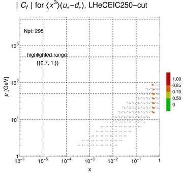 ./all_figure/CT14HERA2NNLOall_Mellin_Paper_colorplot_EIC250_cut/corr_xQ+1_f27_samept.png