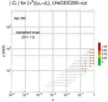 ./all_figure/CT14HERA2NNLOall_Mellin_Paper_colorplot_EIC250_cut/corr_xQ+1_f29_samept.png