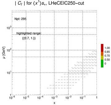 ./all_figure/CT14HERA2NNLOall_Mellin_Paper_colorplot_EIC250_cut/corr_xQ+1_f31_samept.png