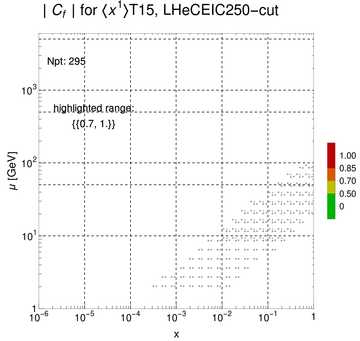 ./all_figure/CT14HERA2NNLOall_Mellin_Paper_colorplot_EIC250_cut/corr_xQ+1_f67_samept.png