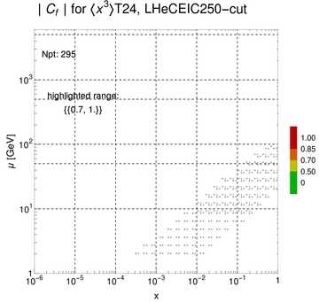 ./all_figure/CT14HERA2NNLOall_Mellin_Paper_colorplot_EIC250_cut/corr_xQ+1_f75_samept.png