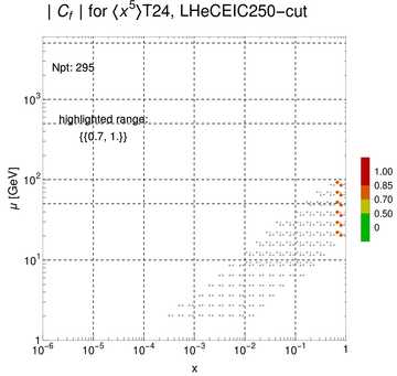 ./all_figure/CT14HERA2NNLOall_Mellin_Paper_colorplot_EIC250_cut/corr_xQ+1_f77_samept.png