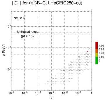 ./all_figure/CT14HERA2NNLOall_Mellin_Paper_colorplot_EIC250_cut/corr_xQ+1_f95_samept.png