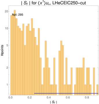 ./all_figure/CT14HERA2NNLOall_Mellin_Paper_colorplot_EIC250_cut/corrdr_hist+1_f13_samept.png