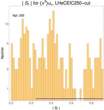 ./all_figure/CT14HERA2NNLOall_Mellin_Paper_colorplot_EIC250_cut/corrdr_hist+1_f15_samept.png