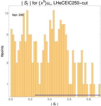 ./all_figure/CT14HERA2NNLOall_Mellin_Paper_colorplot_EIC250_cut/corrdr_hist+1_f17_samept.png