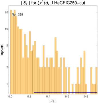 ./all_figure/CT14HERA2NNLOall_Mellin_Paper_colorplot_EIC250_cut/corrdr_hist+1_f19_samept.png