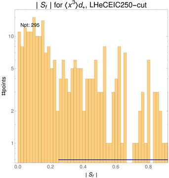 ./all_figure/CT14HERA2NNLOall_Mellin_Paper_colorplot_EIC250_cut/corrdr_hist+1_f21_samept.png