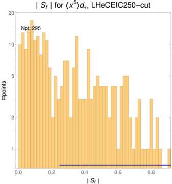 ./all_figure/CT14HERA2NNLOall_Mellin_Paper_colorplot_EIC250_cut/corrdr_hist+1_f23_samept.png