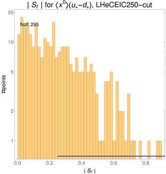 ./all_figure/CT14HERA2NNLOall_Mellin_Paper_colorplot_EIC250_cut/corrdr_hist+1_f24_samept.png