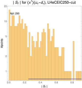 ./all_figure/CT14HERA2NNLOall_Mellin_Paper_colorplot_EIC250_cut/corrdr_hist+1_f25_samept.png