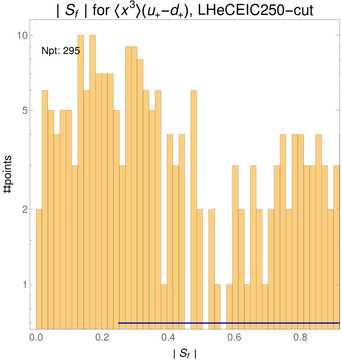 ./all_figure/CT14HERA2NNLOall_Mellin_Paper_colorplot_EIC250_cut/corrdr_hist+1_f27_samept.png