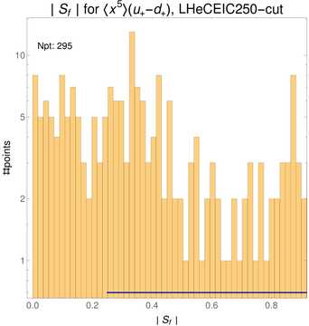 ./all_figure/CT14HERA2NNLOall_Mellin_Paper_colorplot_EIC250_cut/corrdr_hist+1_f29_samept.png