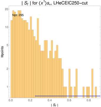 ./all_figure/CT14HERA2NNLOall_Mellin_Paper_colorplot_EIC250_cut/corrdr_hist+1_f31_samept.png