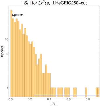 ./all_figure/CT14HERA2NNLOall_Mellin_Paper_colorplot_EIC250_cut/corrdr_hist+1_f33_samept.png