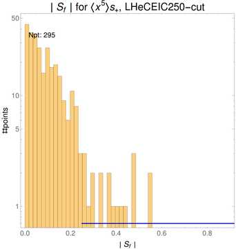 ./all_figure/CT14HERA2NNLOall_Mellin_Paper_colorplot_EIC250_cut/corrdr_hist+1_f35_samept.png