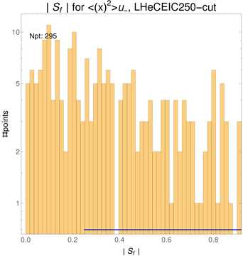 ./all_figure/CT14HERA2NNLOall_Mellin_Paper_colorplot_EIC250_cut/corrdr_hist+1_f38_samept.png