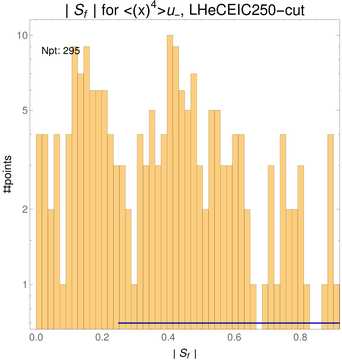 ./all_figure/CT14HERA2NNLOall_Mellin_Paper_colorplot_EIC250_cut/corrdr_hist+1_f40_samept.png