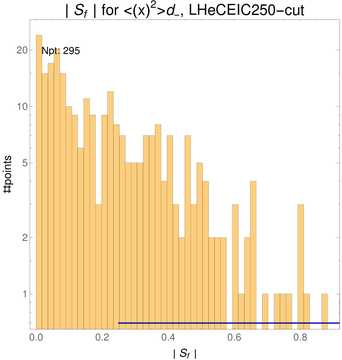 ./all_figure/CT14HERA2NNLOall_Mellin_Paper_colorplot_EIC250_cut/corrdr_hist+1_f44_samept.png