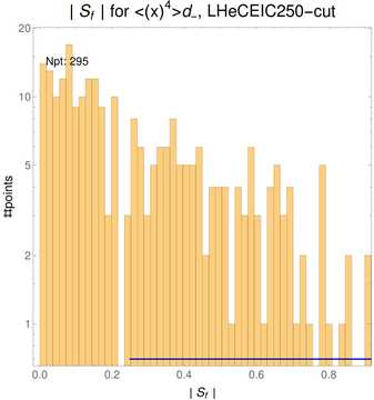 ./all_figure/CT14HERA2NNLOall_Mellin_Paper_colorplot_EIC250_cut/corrdr_hist+1_f46_samept.png