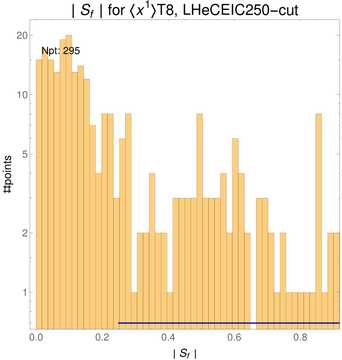 ./all_figure/CT14HERA2NNLOall_Mellin_Paper_colorplot_EIC250_cut/corrdr_hist+1_f61_samept.png