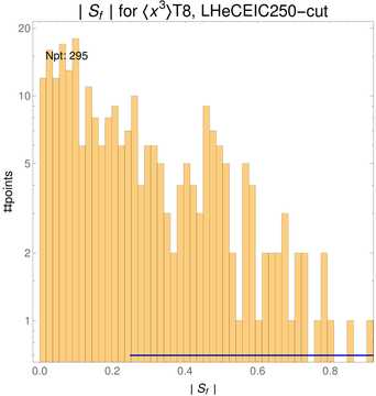 ./all_figure/CT14HERA2NNLOall_Mellin_Paper_colorplot_EIC250_cut/corrdr_hist+1_f63_samept.png