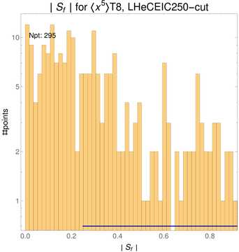 ./all_figure/CT14HERA2NNLOall_Mellin_Paper_colorplot_EIC250_cut/corrdr_hist+1_f65_samept.png